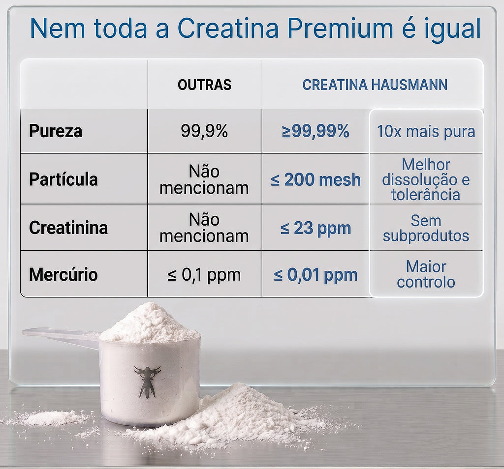 Creatina Hausmann